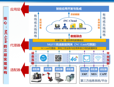 CCMT2022展会看点一 数字化、网络化制造技术加速发展