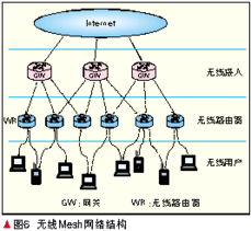 无线Mesh技术与网络开发 构建下一代智能连接
