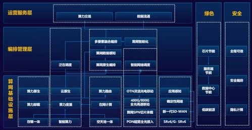算力网络 核心原理、工作机制与开发挑战