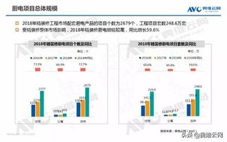 2018年中国住宅地产精装修市场厨电产品年度总结与网络技术应用研究