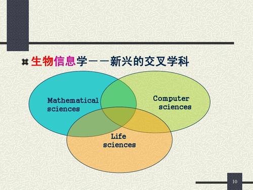 互联网技术 引爆生物科学的下一个奇点