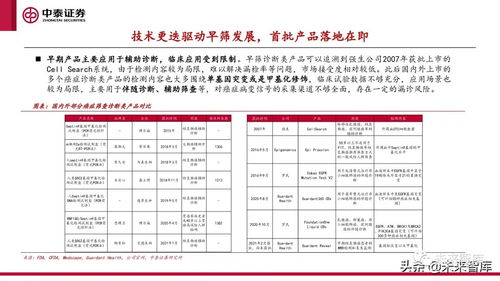 网络技术驱动下的癌症早筛行业革新 早筛产品落地新变局解析