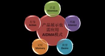 网络营销2.0时代的产品展示研究 融合技术与用户体验的革新